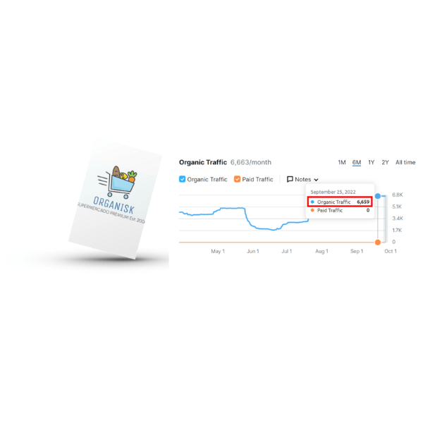 resultados de marketing digital para Organisk